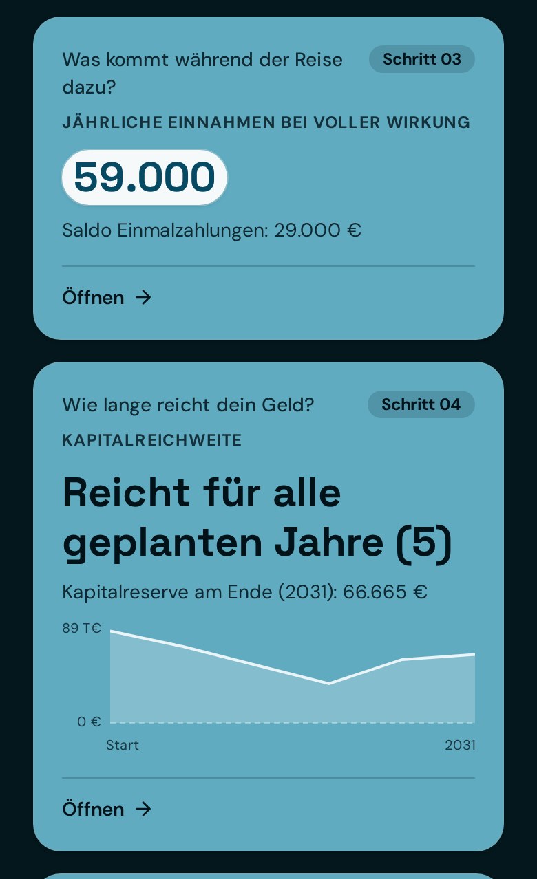 App Meine Reise: Startseite mit Einnahmen und Kurve „Wie lange reicht dein Geld?“